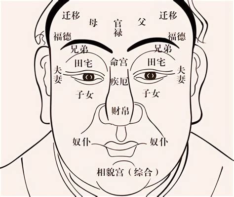 鼻子歪面相|老祖宗的识人术，这些民间面相的口诀，你知多少呢？